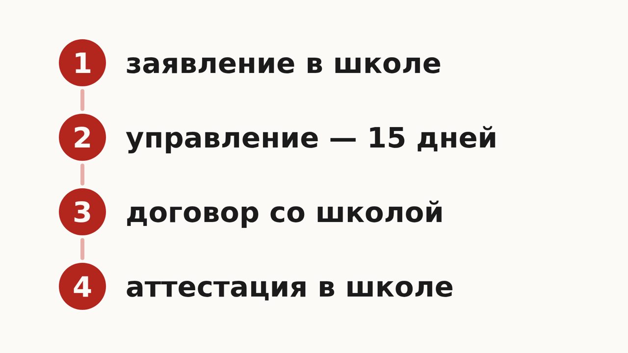 Схема: заявление в школе, уведомление в управление образования за 15 дней, договор со школой, аттестация